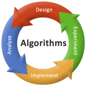 Graph Search