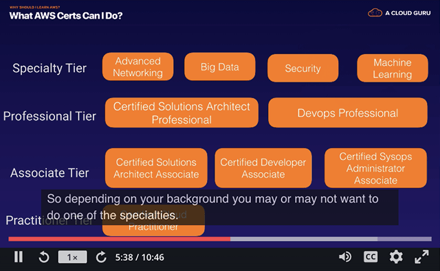 AWS Certified Solutions Architect Associate Training (Course of The Day)